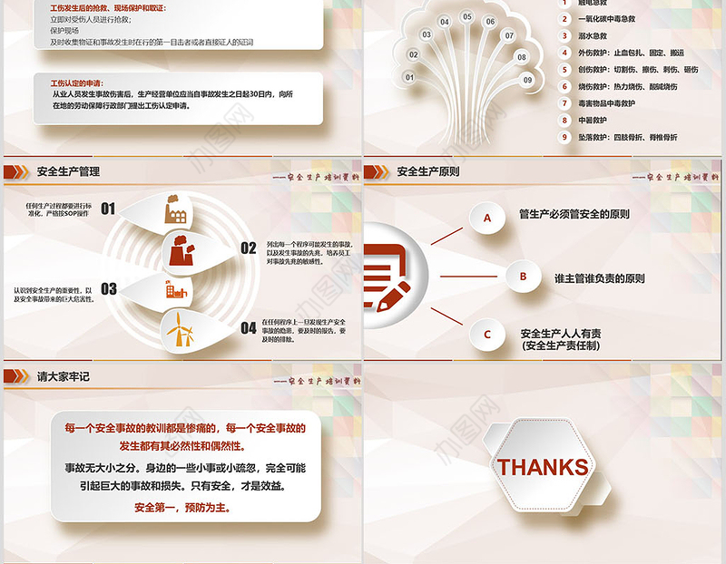 安全生产安全知识专题培训PPT