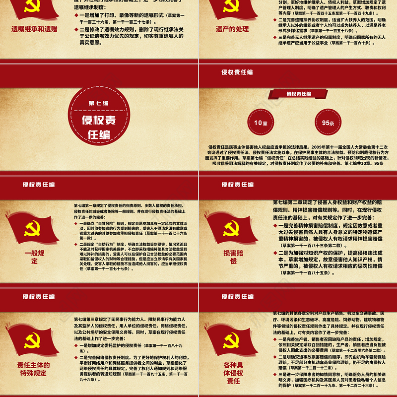 中华人民共和国民法典草案解读党课PPT