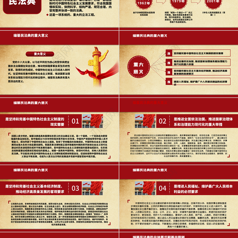 中华人民共和国民法典草案解读党课PPT