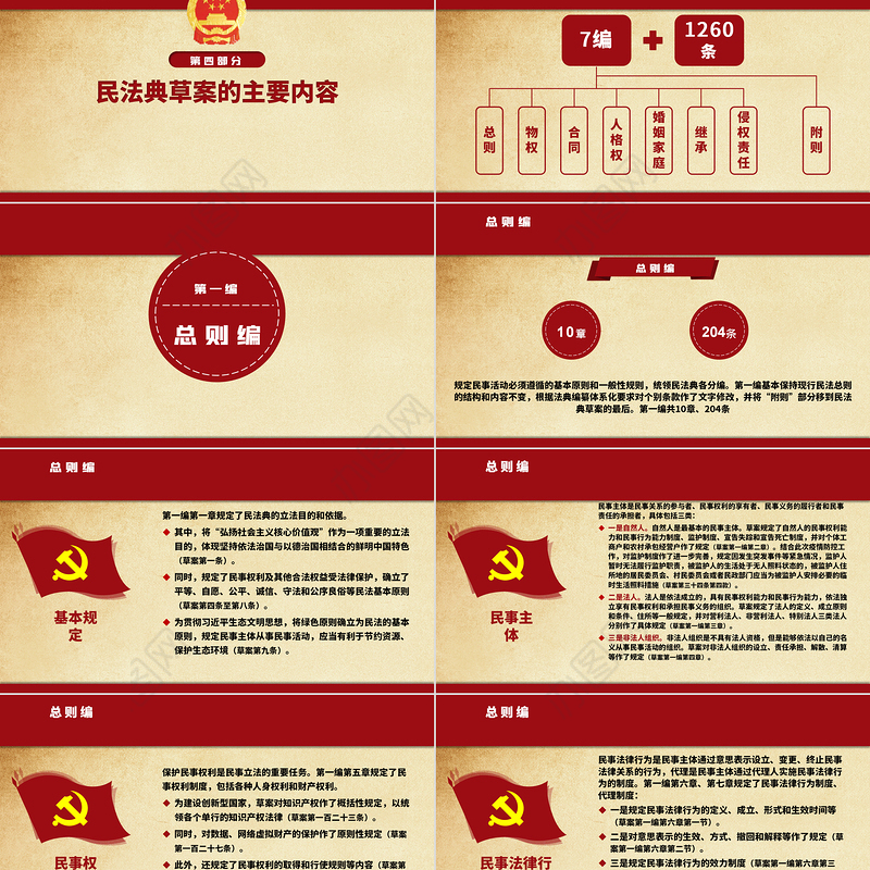 中华人民共和国民法典草案解读党课PPT