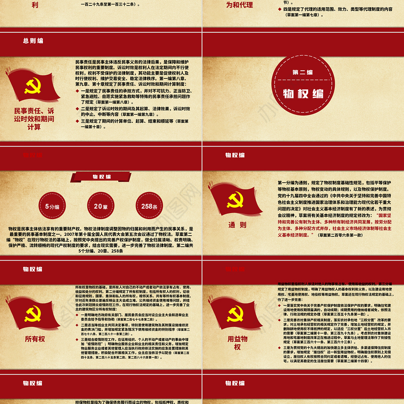 中华人民共和国民法典草案解读党课PPT