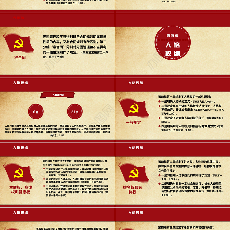 中华人民共和国民法典草案解读党课PPT