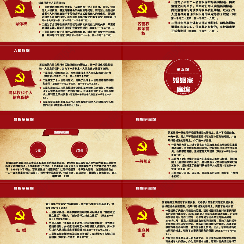 中华人民共和国民法典草案解读党课PPT