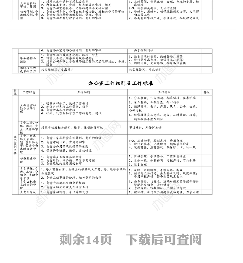 办公室各工作岗位工作细则及工作标准一览表(集团公司)