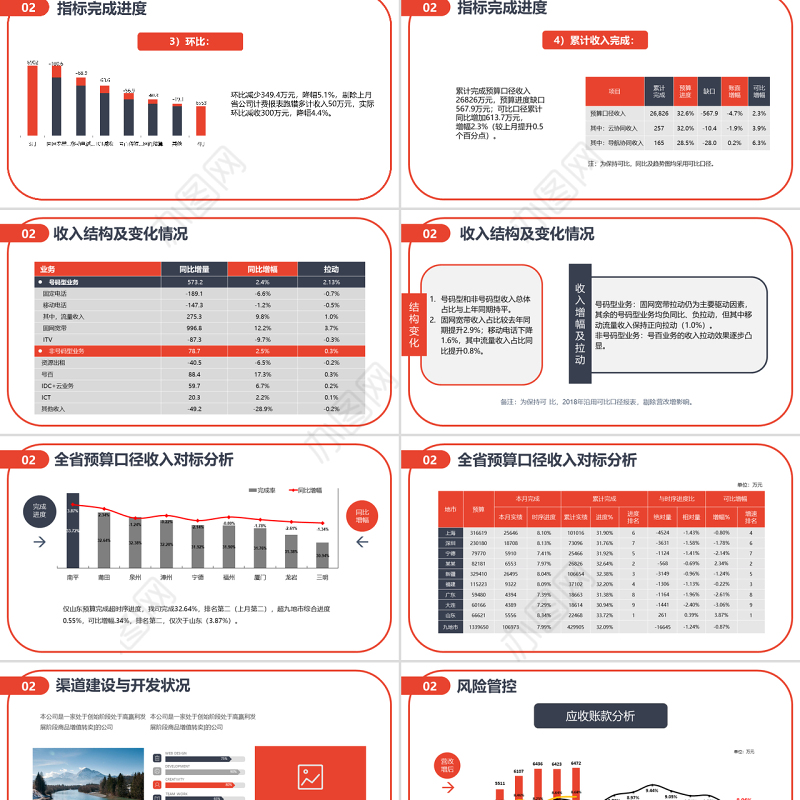 20182019财务预算及经营分析报告PPT模版