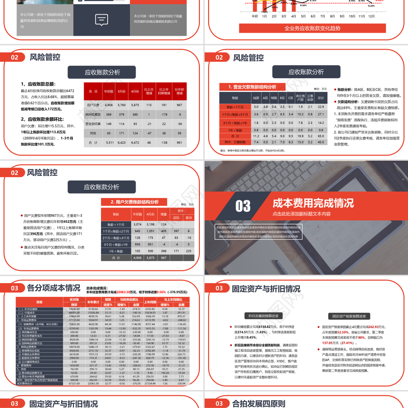 20182019财务预算及经营分析报告PPT模版