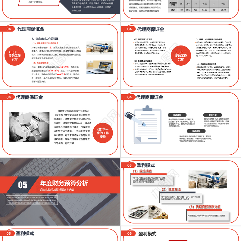 20182019财务预算及经营分析报告PPT模版