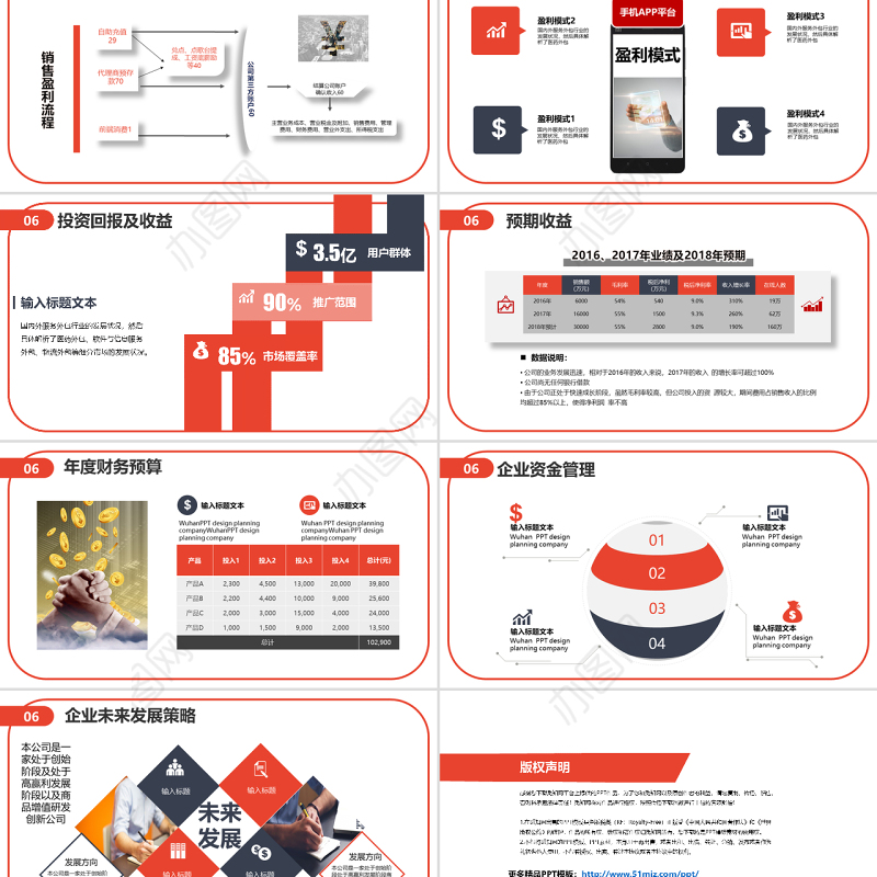 20182019财务预算及经营分析报告PPT模版