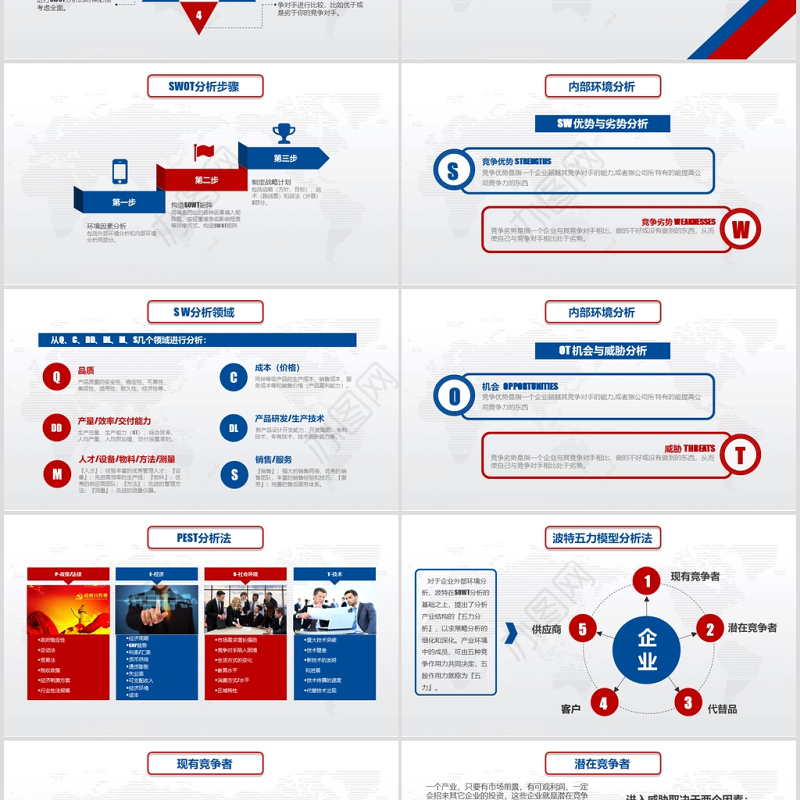实用企业个人商业会议演讲SWOT分析案例优劣势商务报告PPT模板