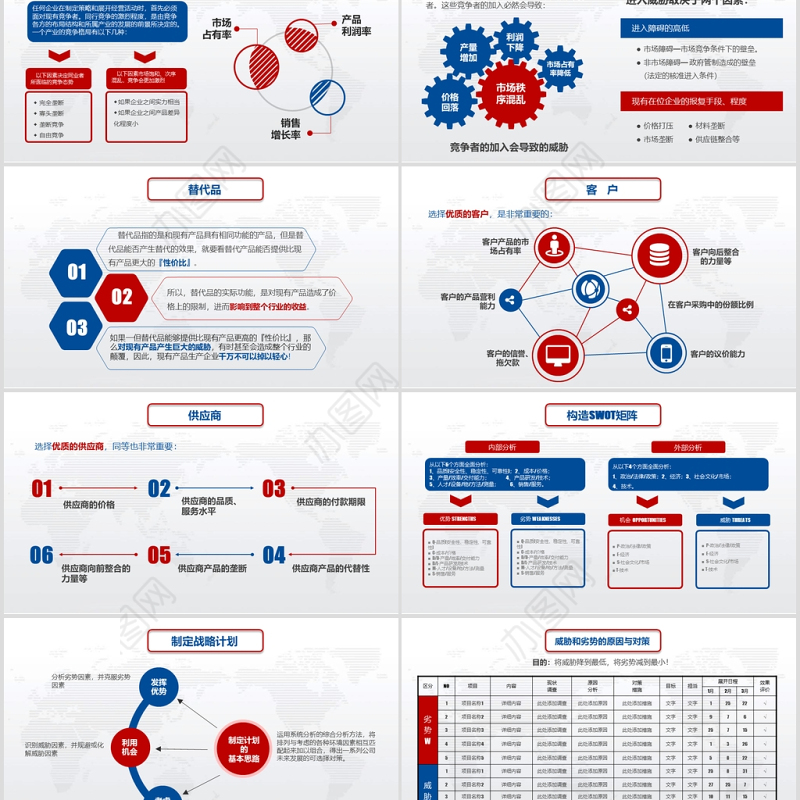 实用企业个人商业会议演讲SWOT分析案例优劣势商务报告PPT模板