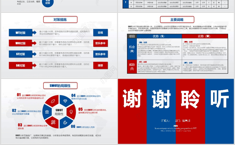 实用企业个人商业会议演讲SWOT分析案例优劣势商务报告PPT模板