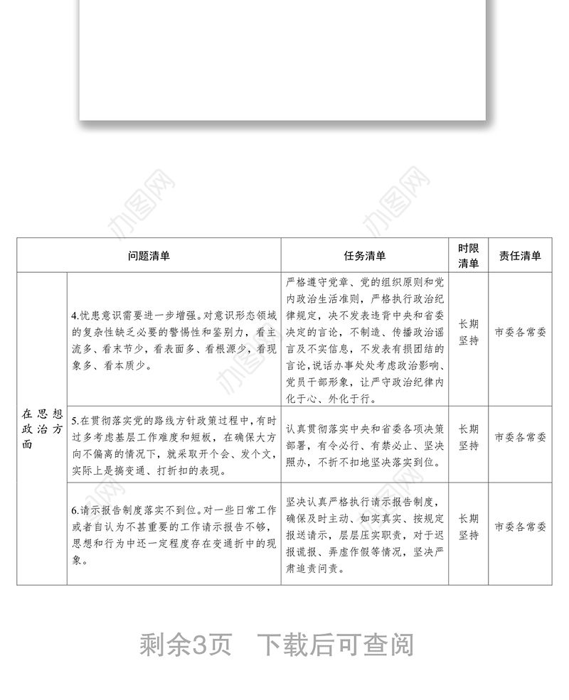市委常委会班子“不忘初心牢记使命”主题教育民主生活会整改落实清单