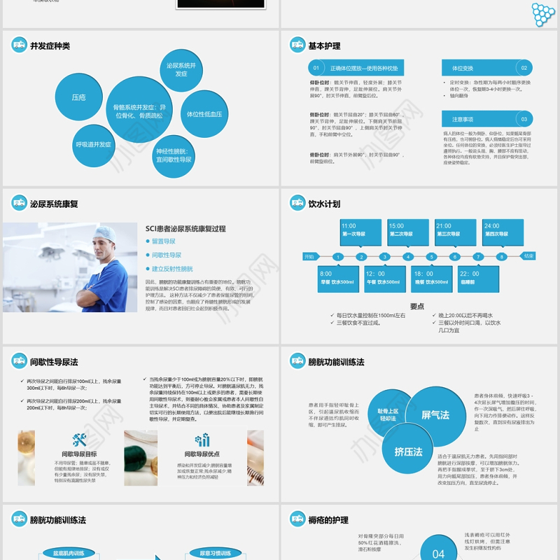 脊髓损伤的护理查房PPT