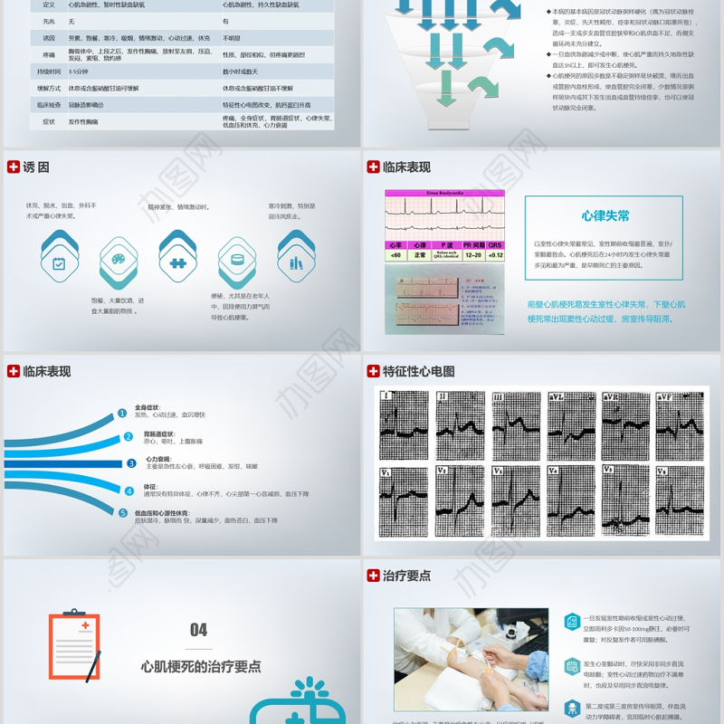 简约大气急性心梗护理查房PPT