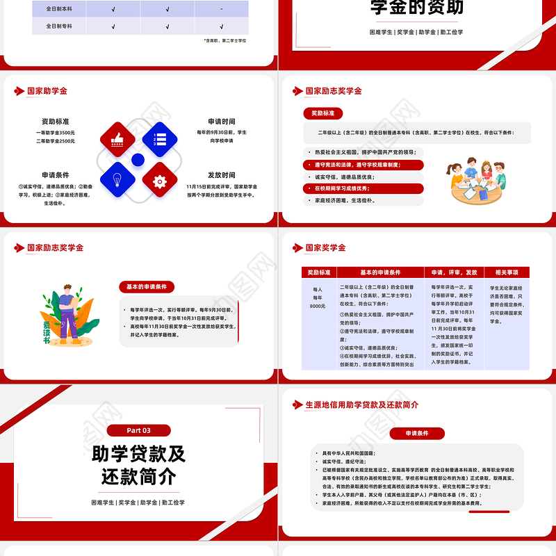2023国家资助政策宣传PPT简约风国家助学金奖学金资助政策与措施