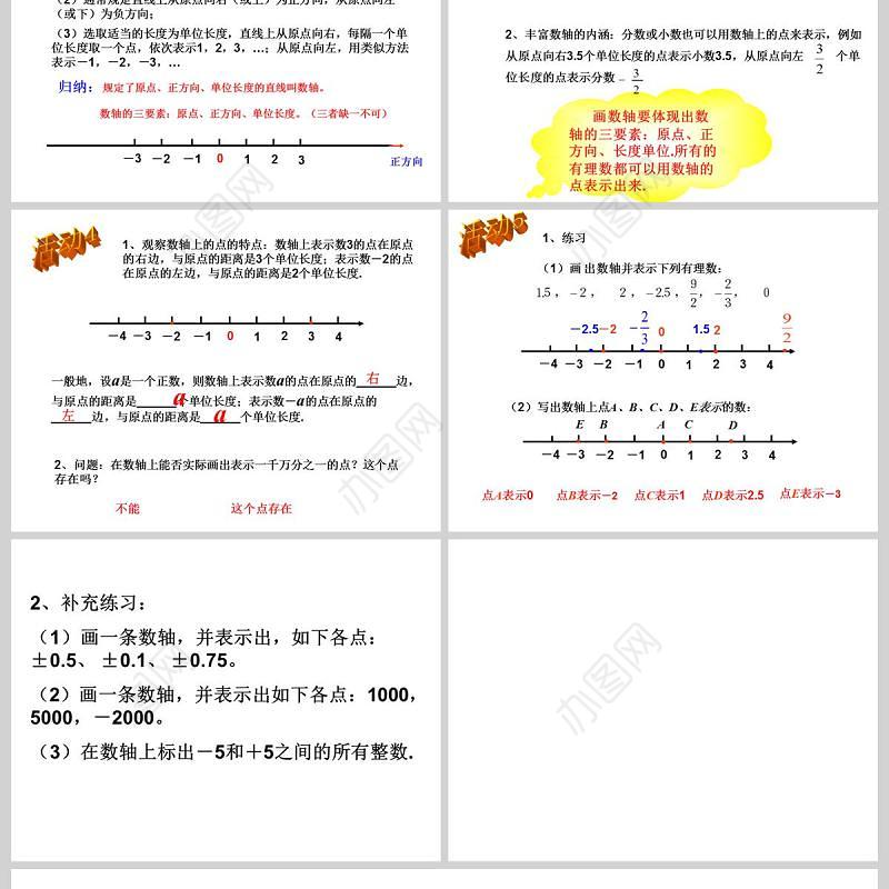  义务教育课程标准实验教科书七年级上册第一章有理数数轴PPT模板