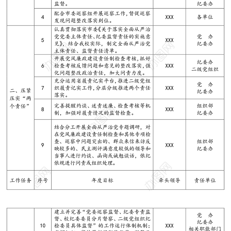 2020年全面从严治党监督责任清单