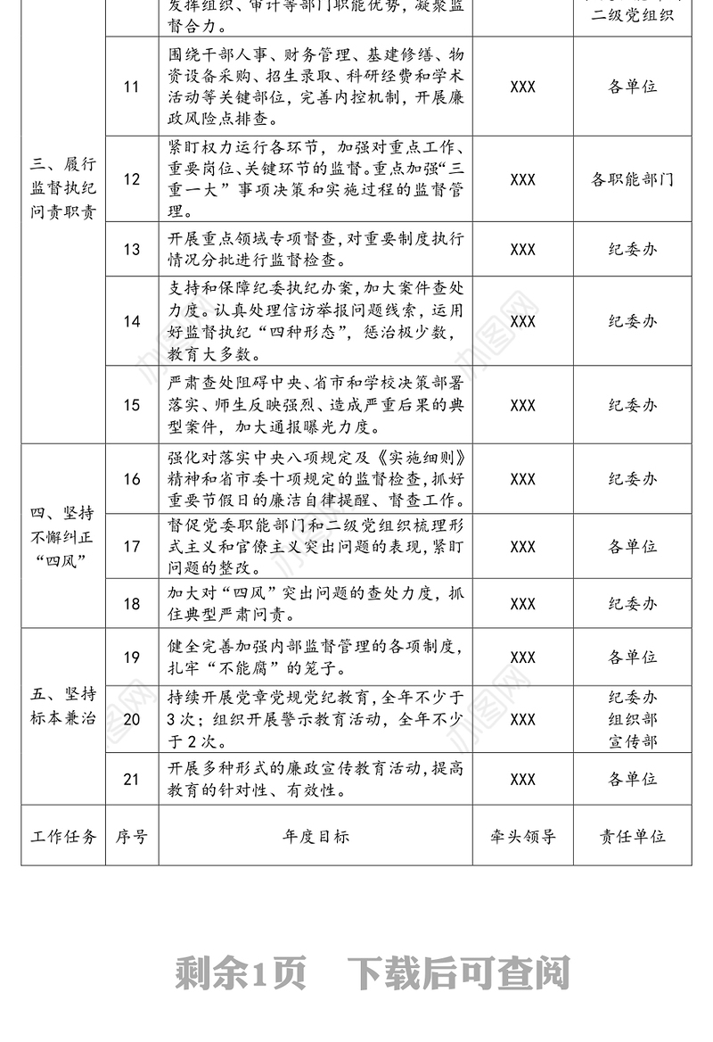 2020年全面从严治党监督责任清单