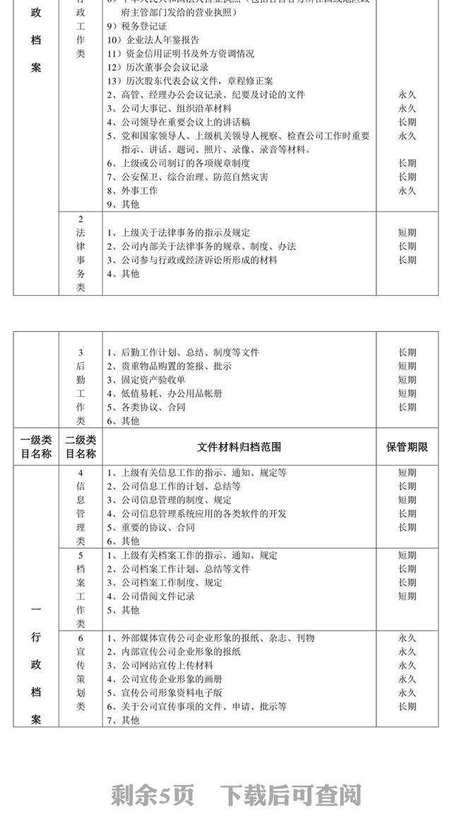 企业工作资料档案归档范围写作材料