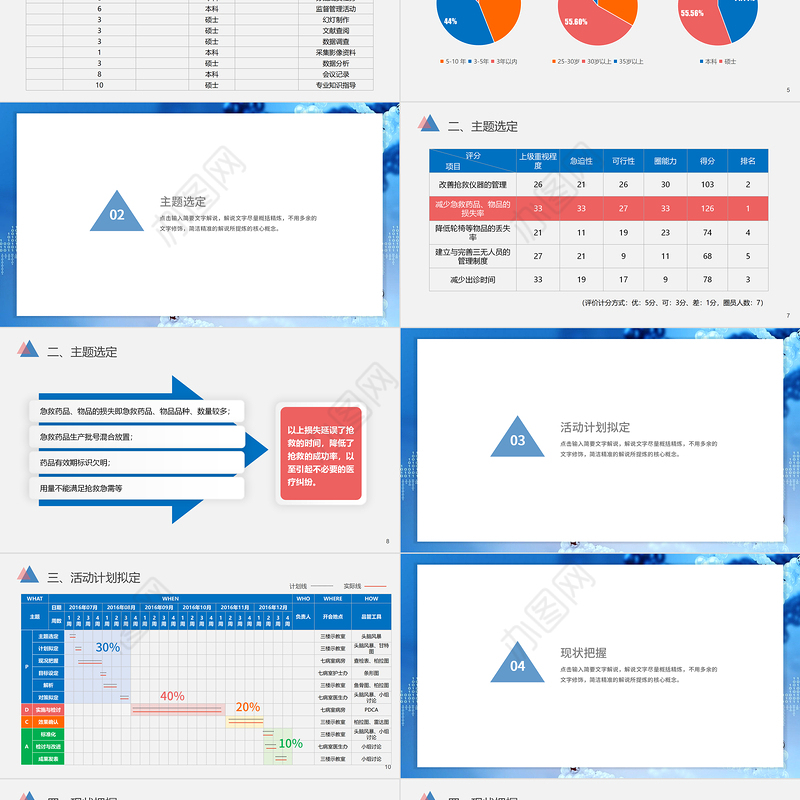 2022急救科品管圈PPT个性简约减少急救药品等的损失率PPT