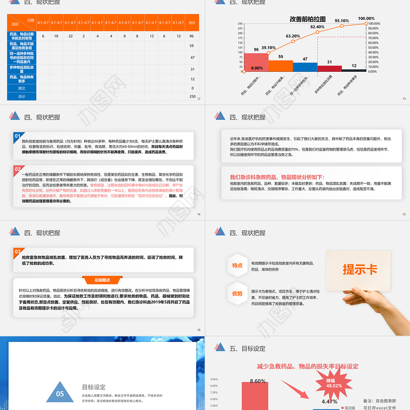 2022急救科品管圈PPT个性简约减少急救药品等的损失率PPT