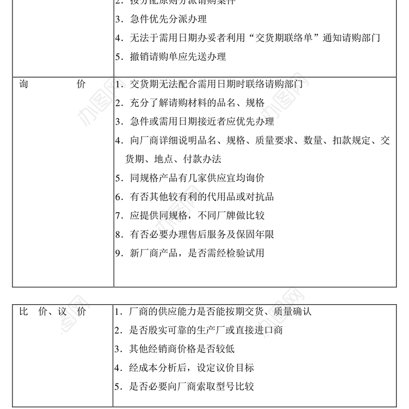 标准采购作业程序