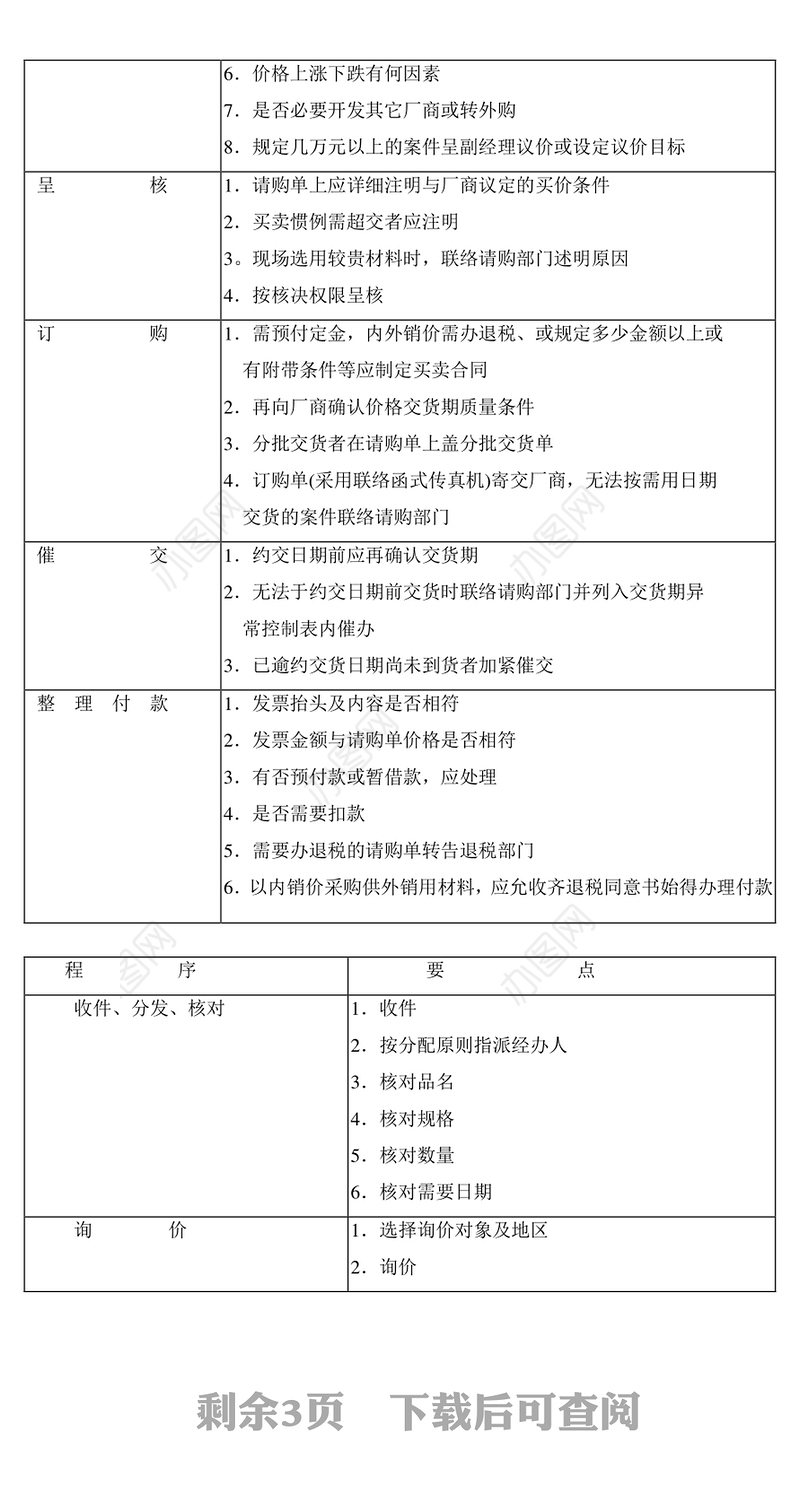 标准采购作业程序