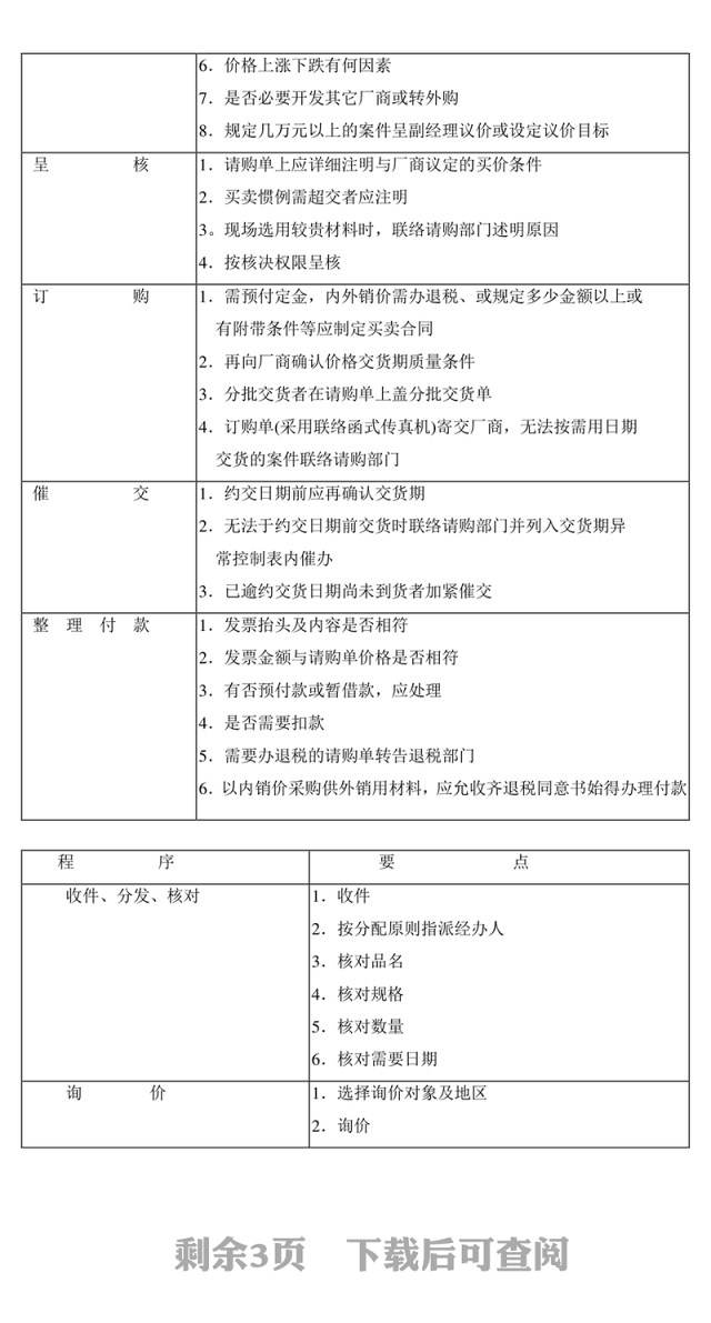 标准采购作业程序