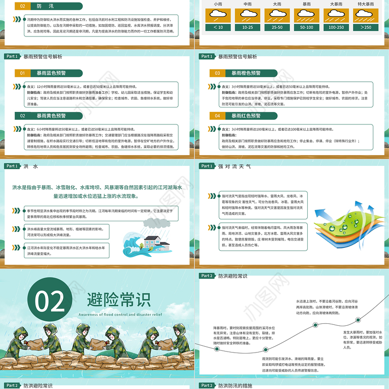 2021暴雨洪涝防汛PPT夏季防汛安全知识宣传专题课件模板