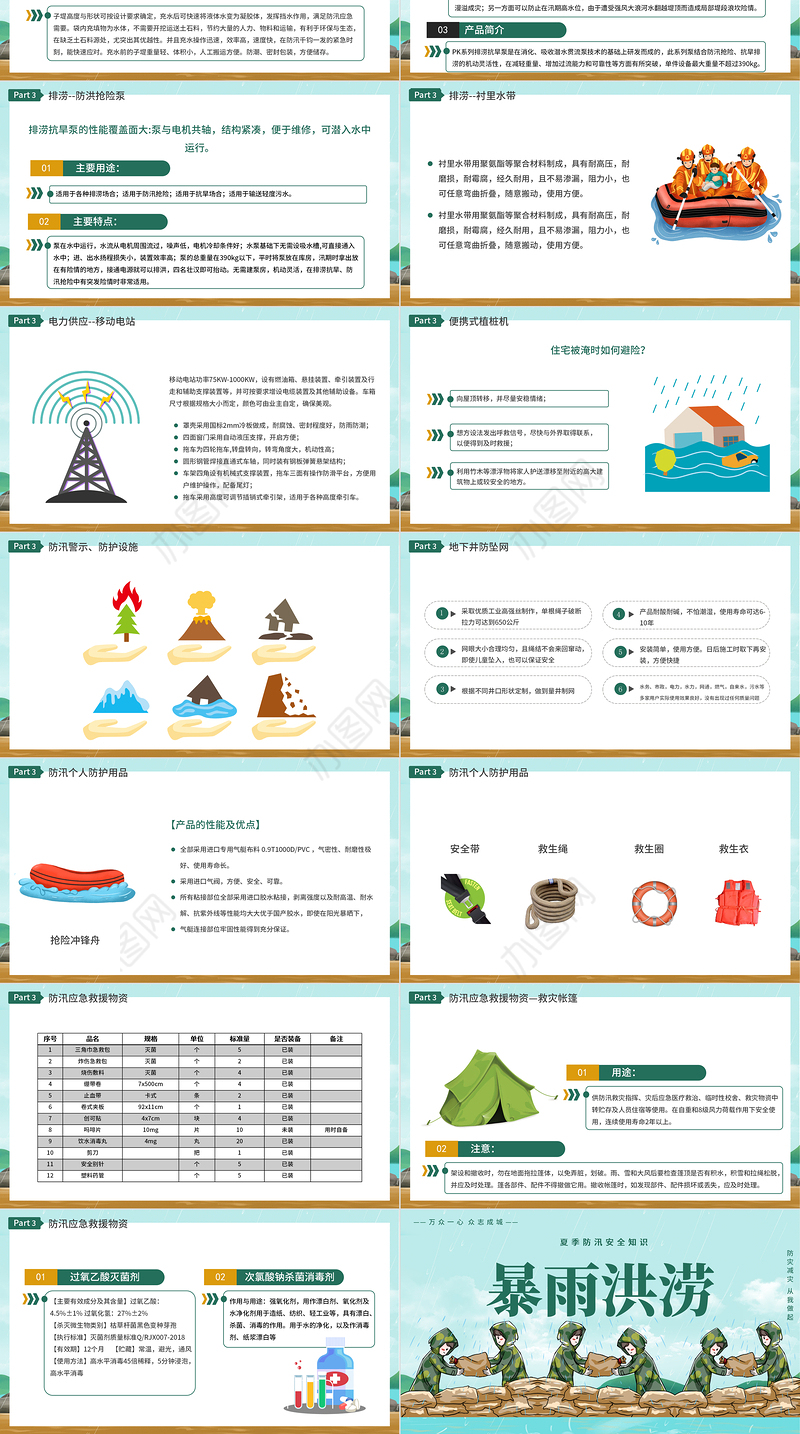 2021暴雨洪涝防汛PPT夏季防汛安全知识宣传专题课件模板
