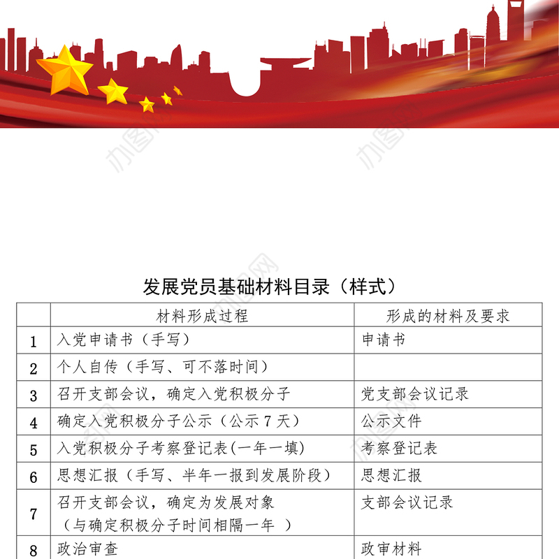 发展党员基础材料目录汇报材料