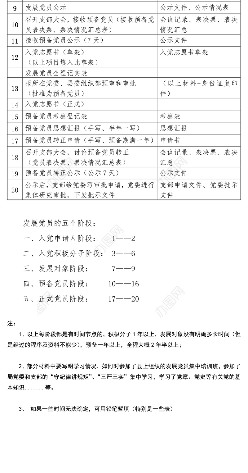 发展党员基础材料目录汇报材料