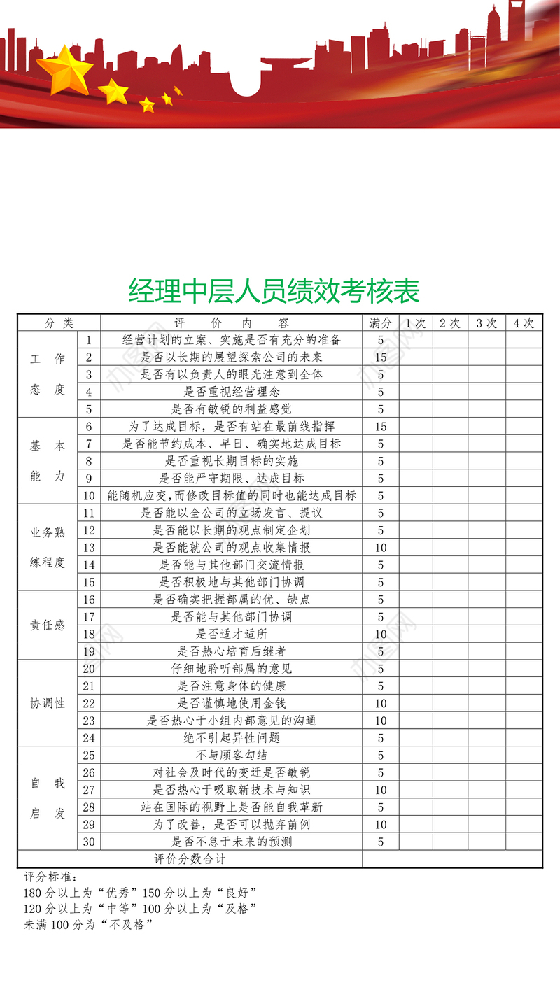 经理中层人员绩效考核表
