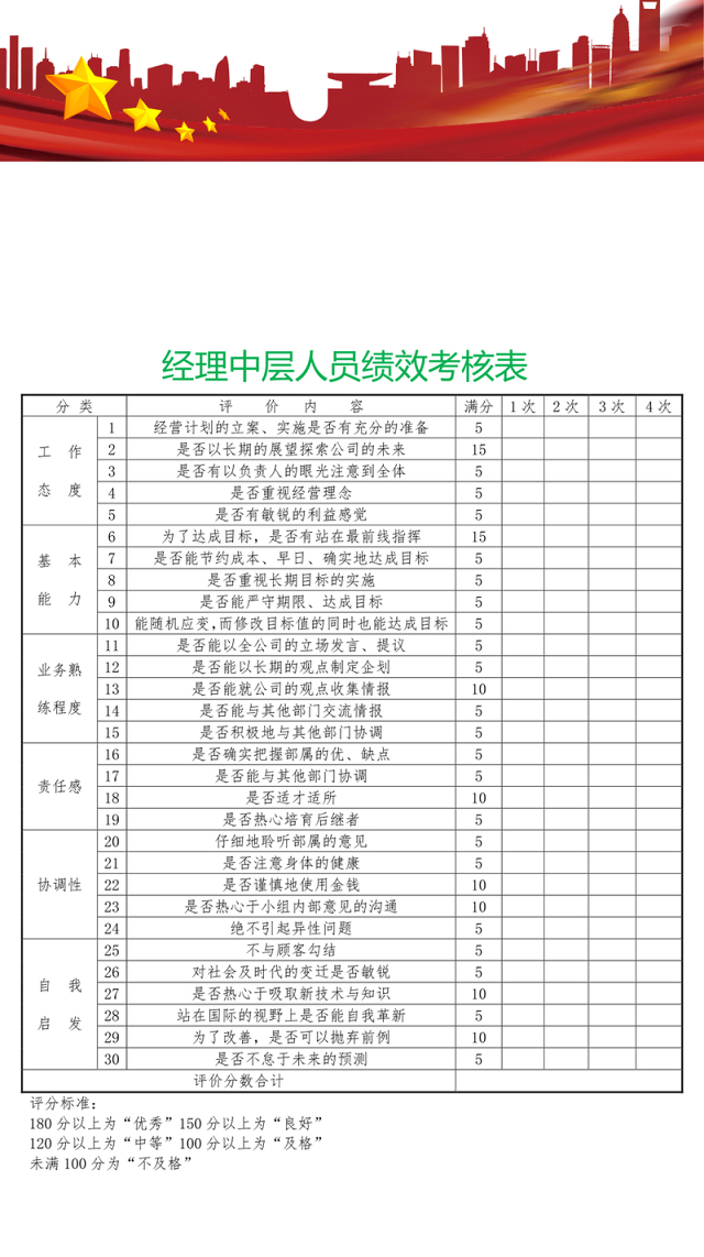 经理中层人员绩效考核表