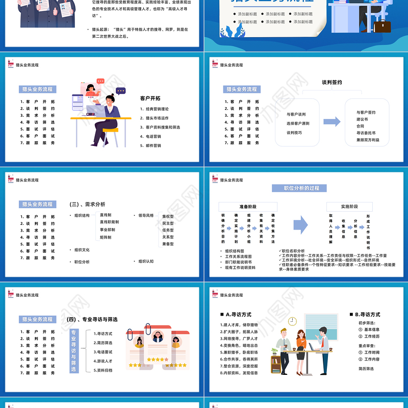 2022猎头行业及基本流程介绍PPT简约风猎头行业及其业务与流程介绍课件模板