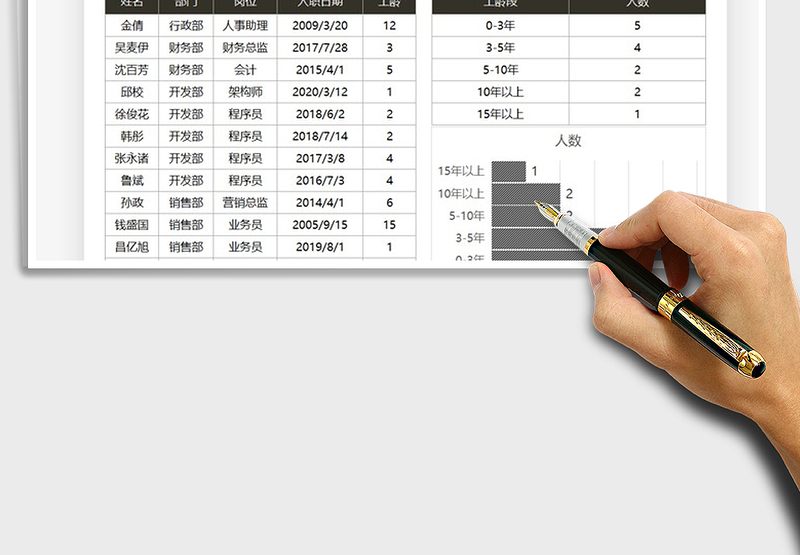 2021年员工工龄分布统计表