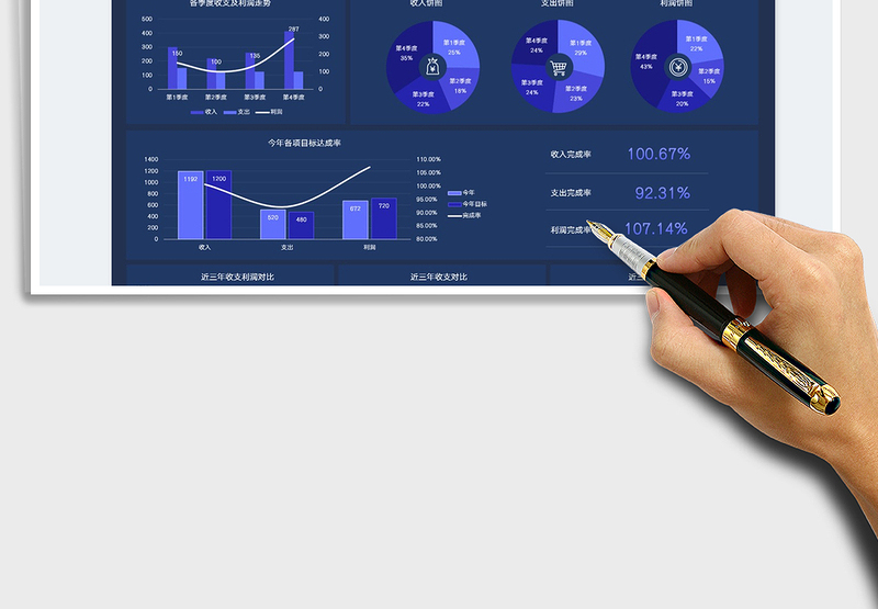 2022年终财务数据分析报表免费下载