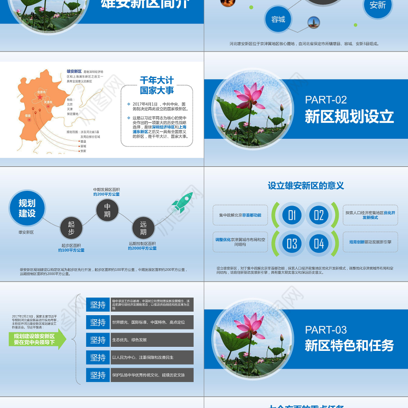 地域党课2019雄安新区概况简介PPT模板
