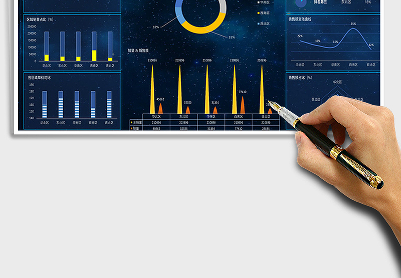 2021年销售分析可视化大屏报表