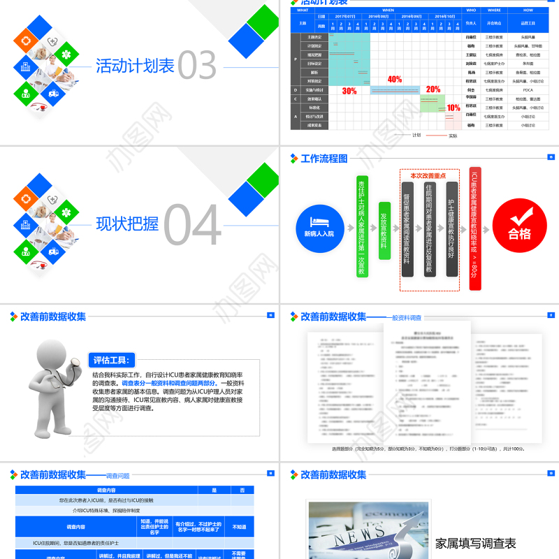 原创提高ICU患者教育知晓率品管圈PPT模板-版权可商用