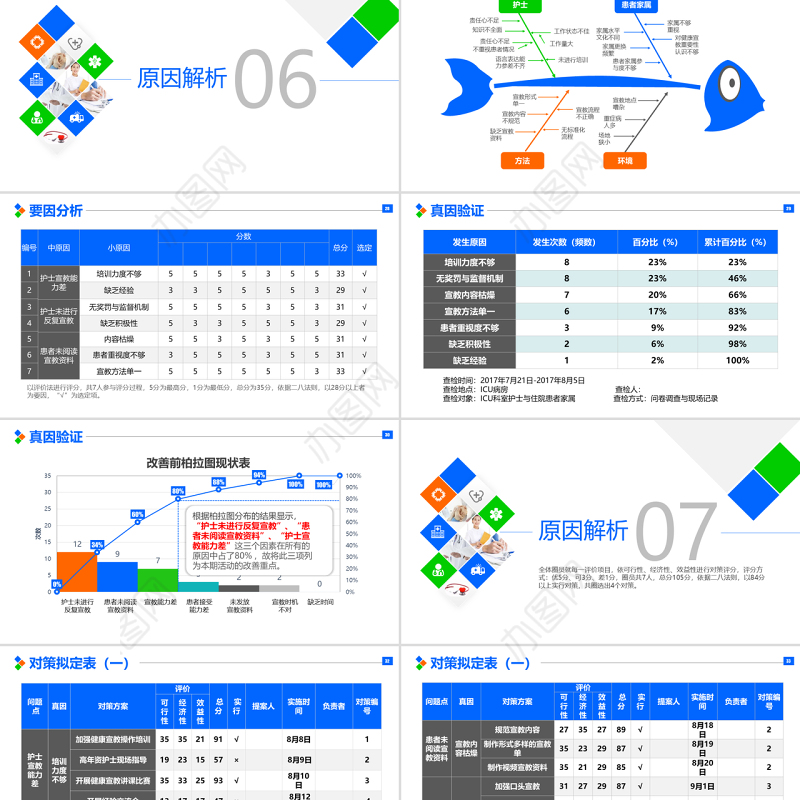 原创提高ICU患者教育知晓率品管圈PPT模板-版权可商用