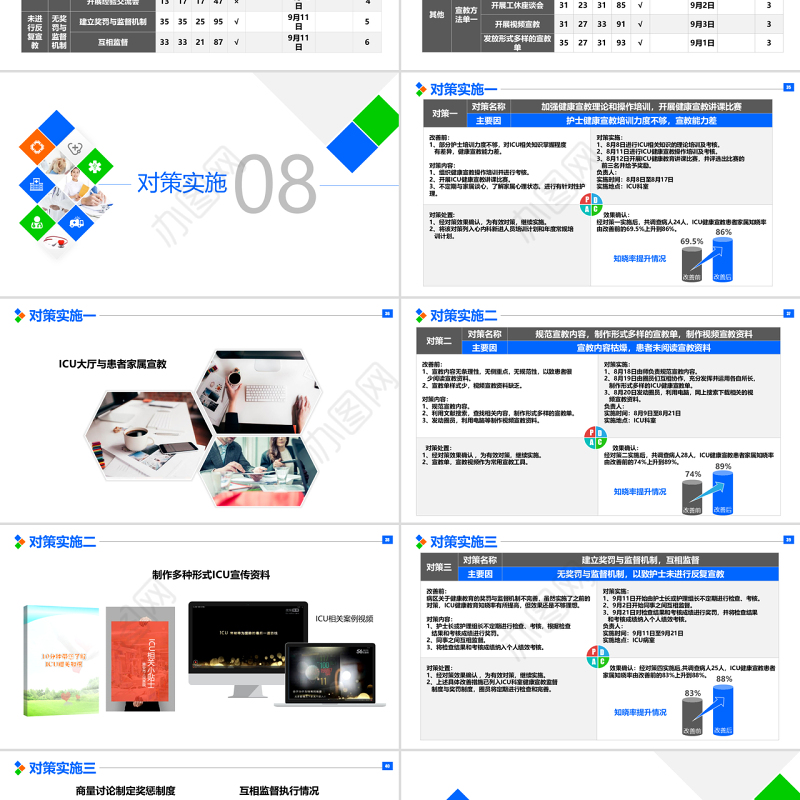 原创提高ICU患者教育知晓率品管圈PPT模板-版权可商用