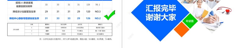 原创提高ICU患者教育知晓率品管圈PPT模板-版权可商用