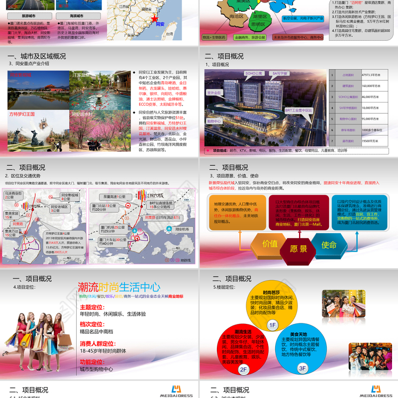 原创商场大型购物中心招商营销推广方案PPT-版权可商用