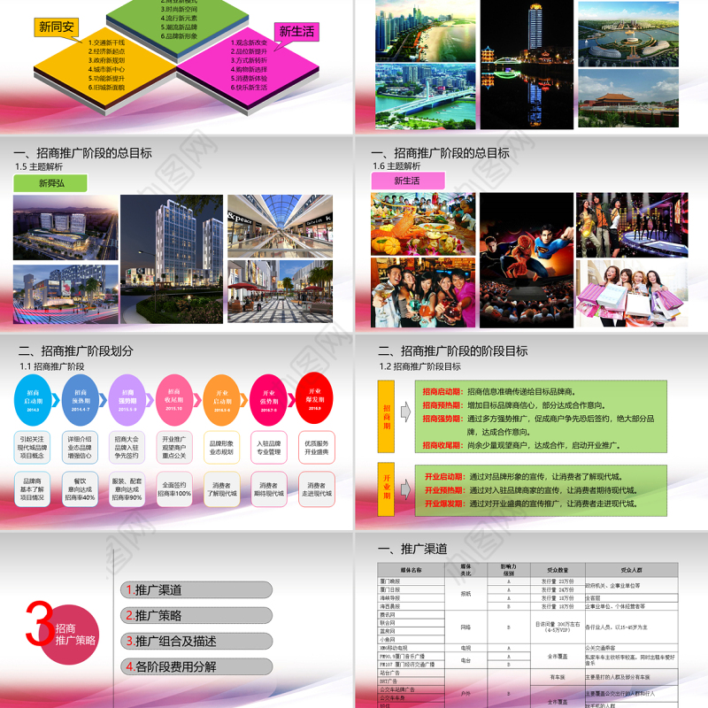 原创商场大型购物中心招商营销推广方案PPT-版权可商用