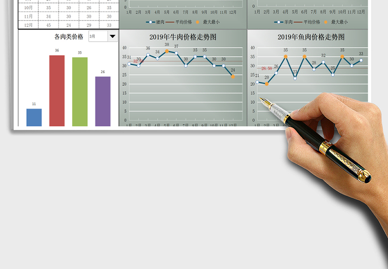 2022年财务表-肉类价格分析