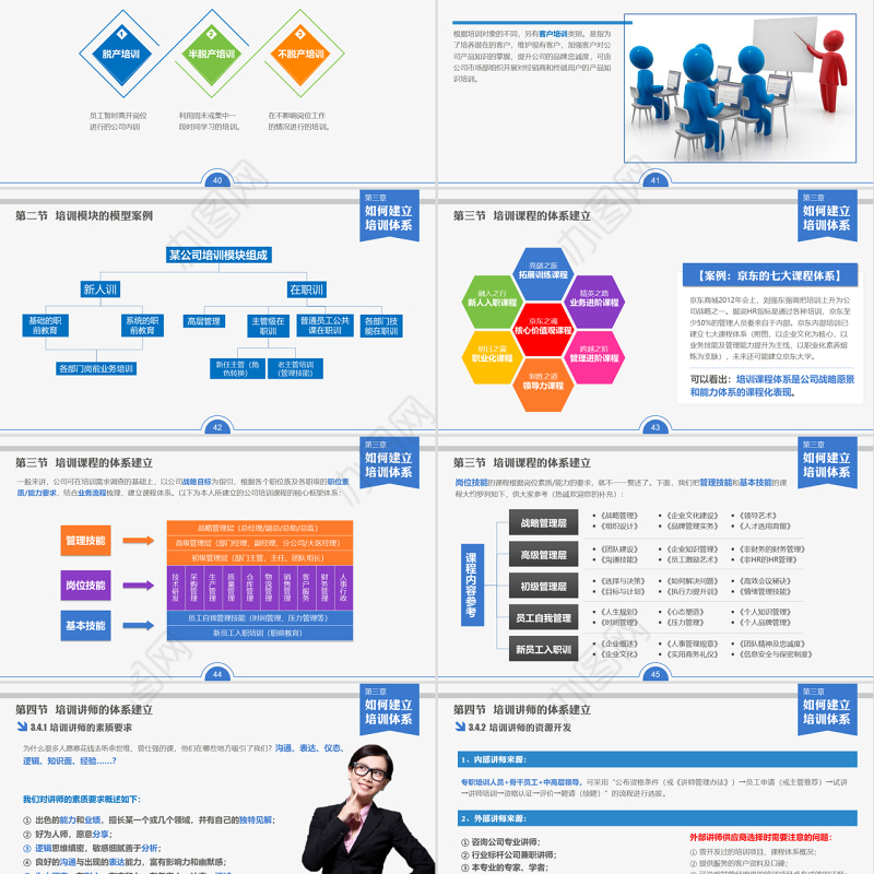 员工培训实务ppt模板
