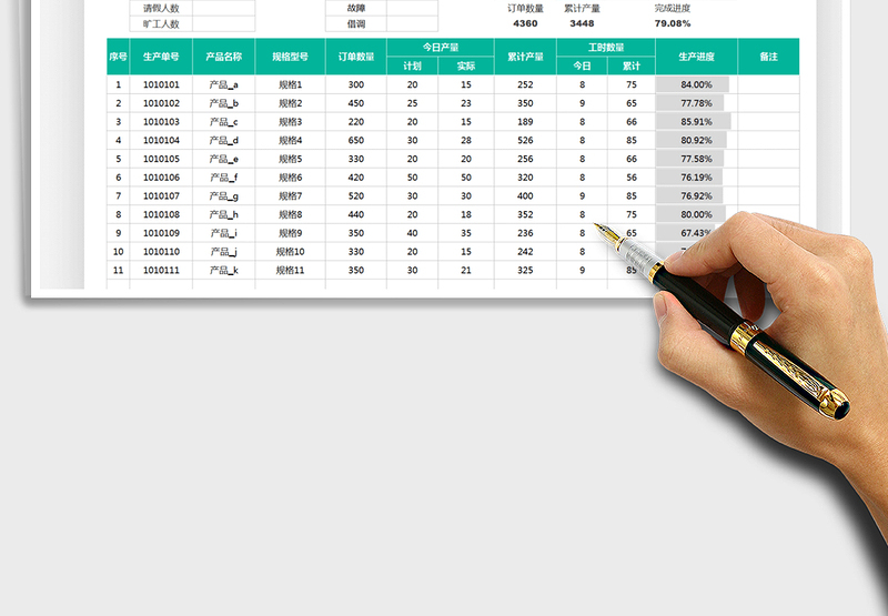 2022生产日报表-自动计算免费下载