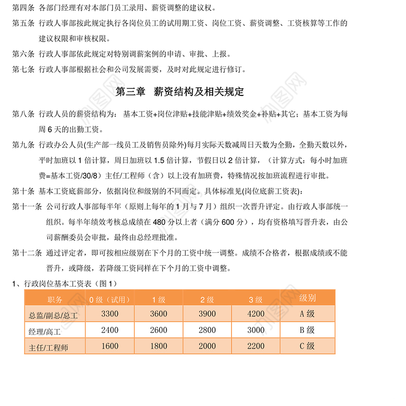 中小企业薪酬管理制度最实用版