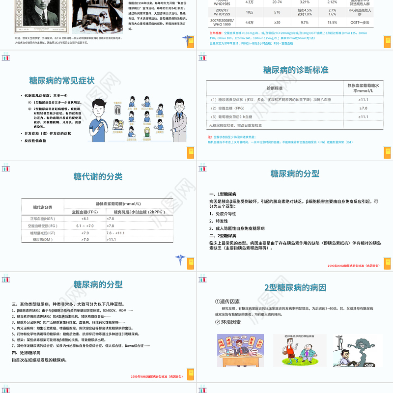 2022糖尿病PPT创意清新医疗教学通用PPT
